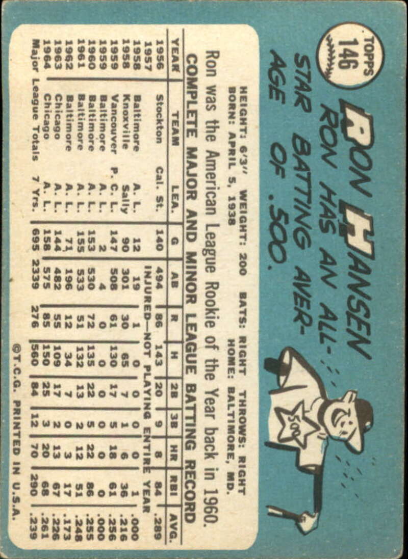Pick Your Cards 1965 Topps MLB Baseball Set Break #1 Singles (#1-251) See Scans - Picture 261 of 459