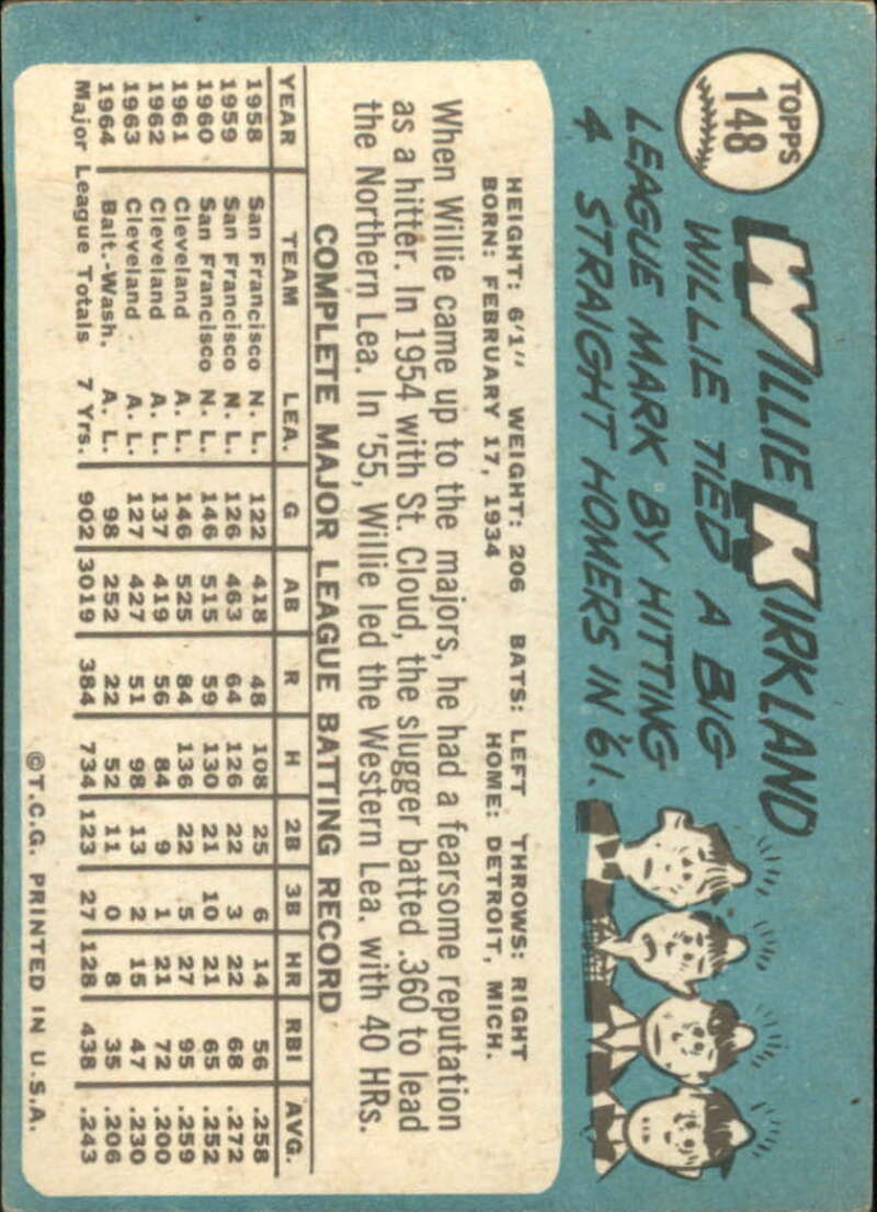 Pick Your Cards 1965 Topps MLB Baseball Set Break #1 Singles (#1-251) See Scans - Picture 265 of 459