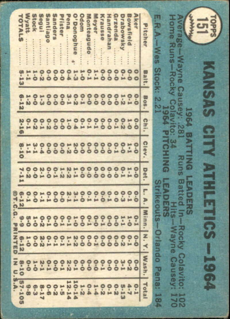 Pick Your Cards 1965 Topps MLB Baseball Set Break #1 Singles (#1-251) See Scans - Picture 269 of 459