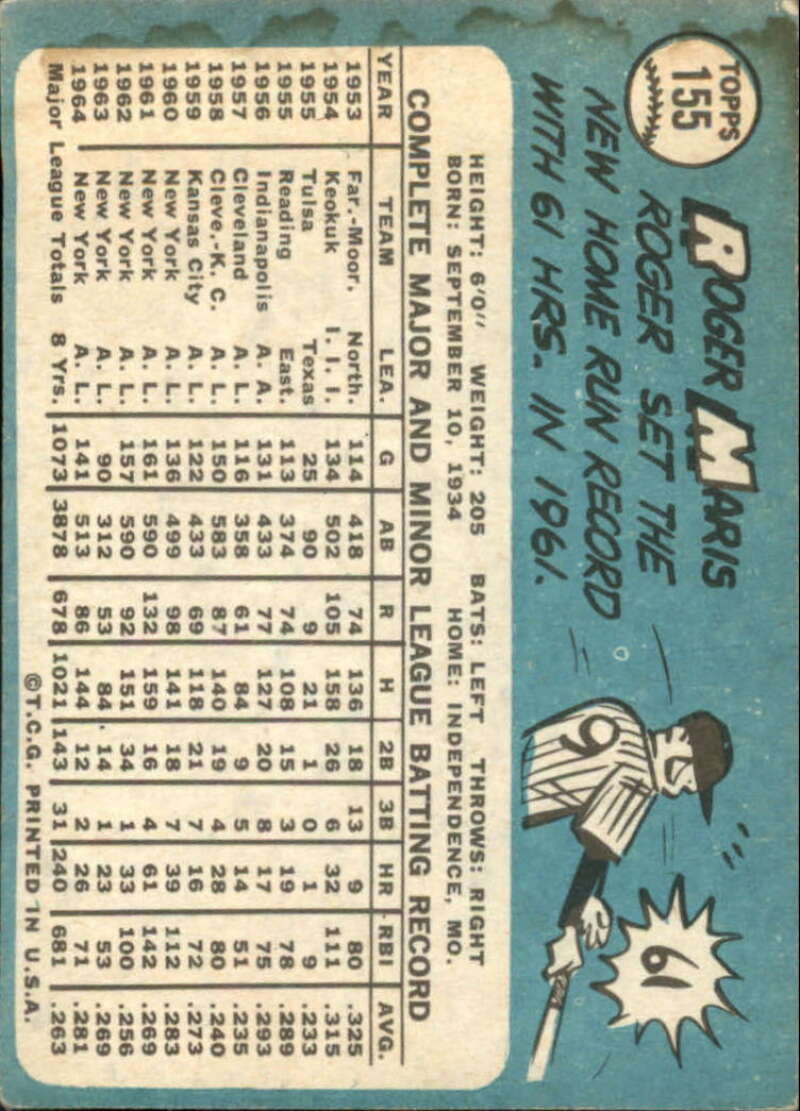 Pick Your Cards 1965 Topps MLB Baseball Set Break #1 Singles (#1-251) See Scans - Picture 277 of 459