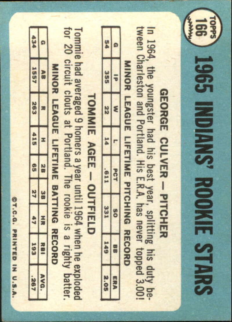 Pick Your Cards 1965 Topps MLB Baseball Set Break #1 Singles (#1-251) See Scans - Picture 297 of 459