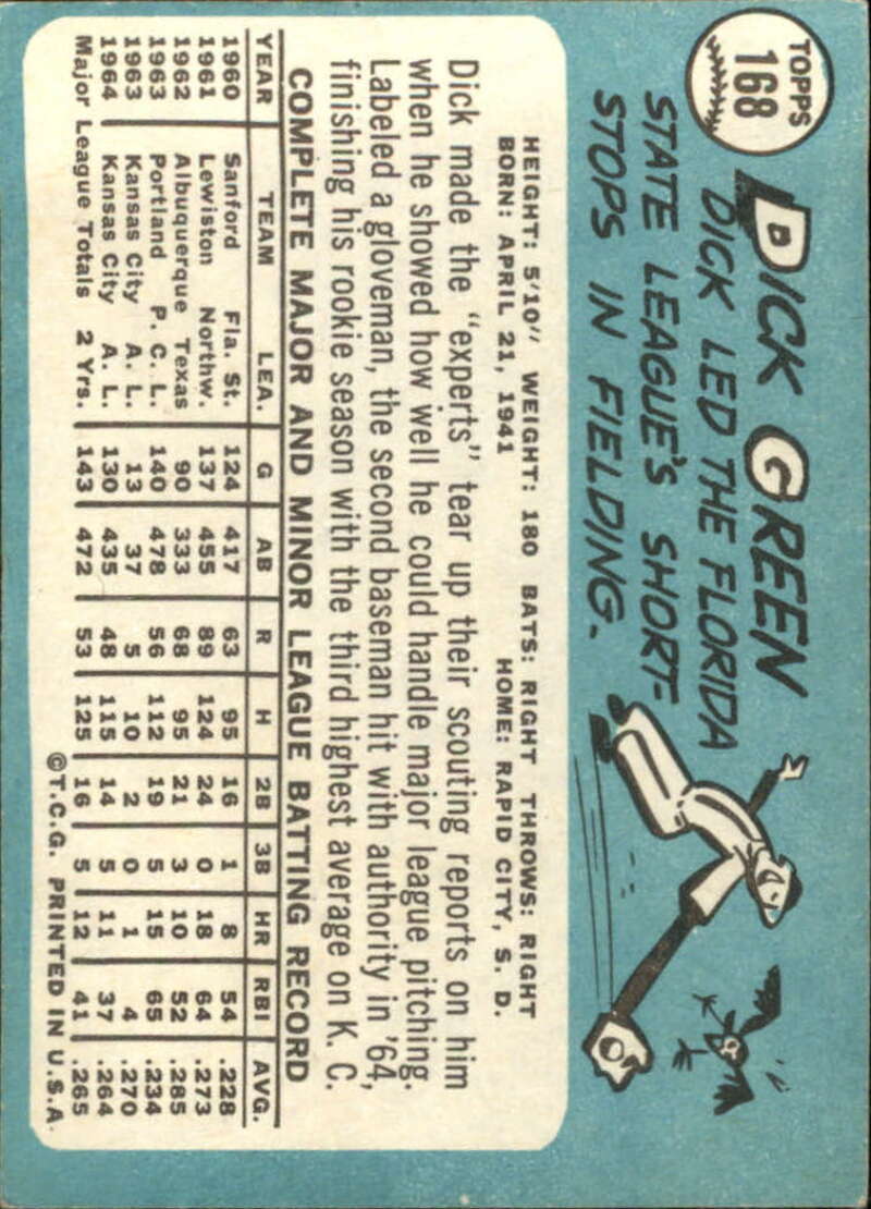 Pick Your Cards 1965 Topps MLB Baseball Set Break #1 Singles (#1-251) See Scans - Picture 301 of 459