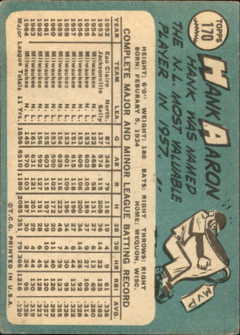 Pick Your Cards 1965 Topps MLB Baseball Set Break #1 Singles (#1-251) See Scans - Picture 305 of 459