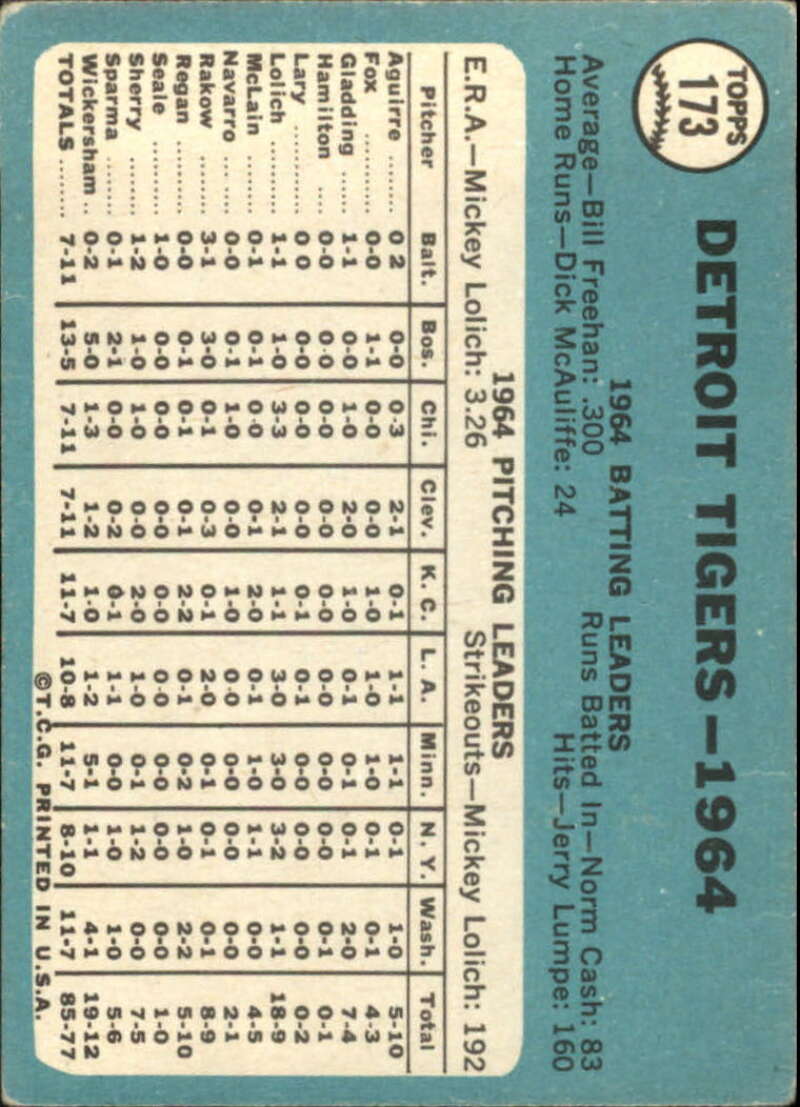 Pick Your Cards 1965 Topps MLB Baseball Set Break #1 Singles (#1-251) See Scans - Picture 311 of 459