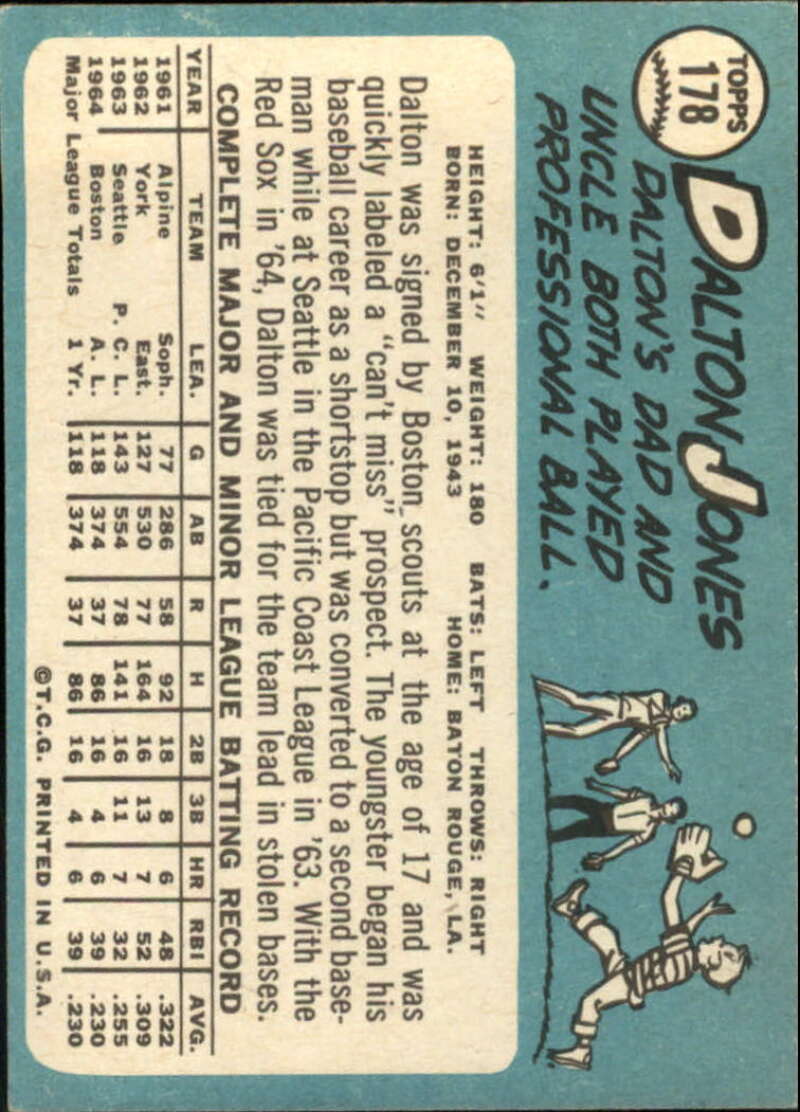 Pick Your Cards 1965 Topps MLB Baseball Set Break #1 Singles (#1-251) See Scans - Picture 319 of 459