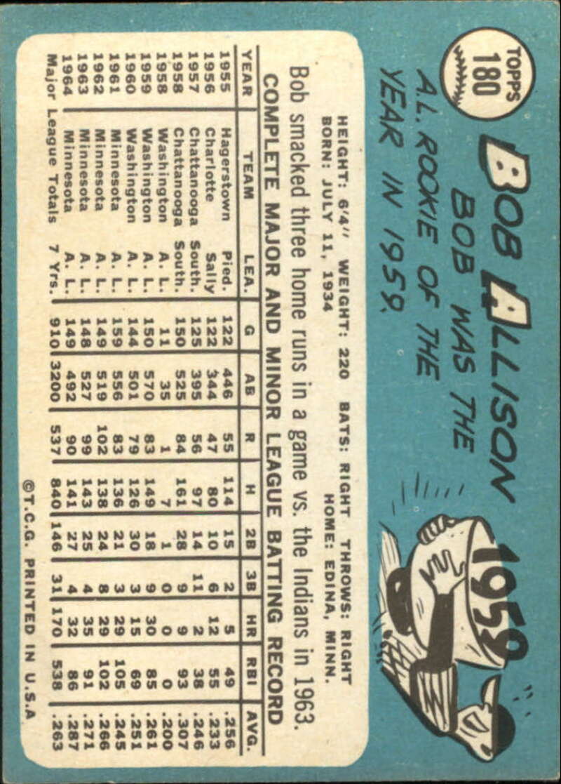 Pick Your Cards 1965 Topps MLB Baseball Set Break #1 Singles (#1-251) See Scans - Picture 323 of 459