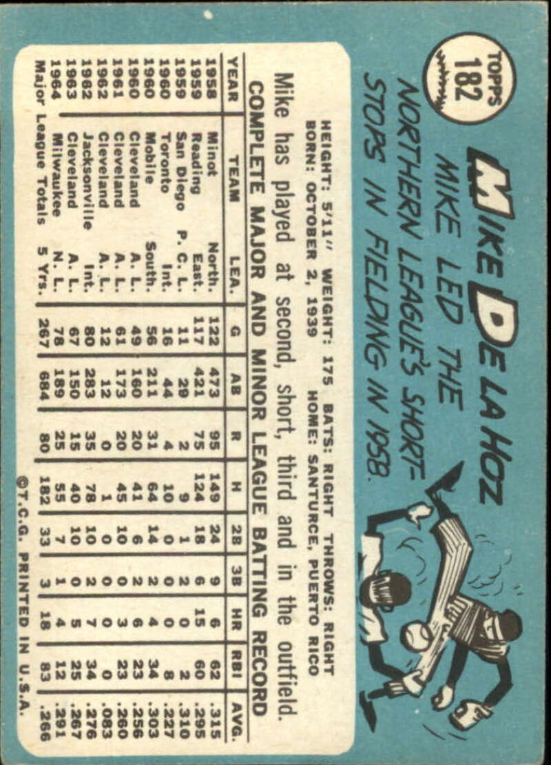 Pick Your Cards 1965 Topps MLB Baseball Set Break #1 Singles (#1-251) See Scans - Picture 327 of 459