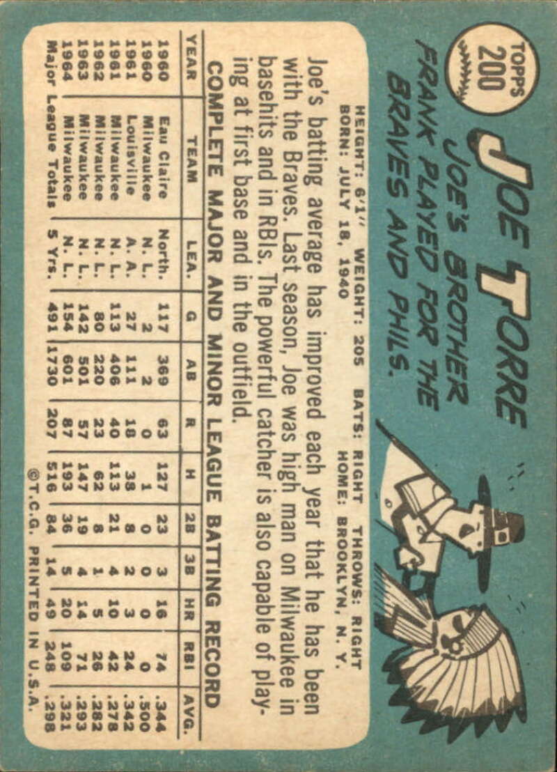 Pick Your Cards 1965 Topps MLB Baseball Set Break #1 Singles (#1-251) See Scans - Picture 363 of 459