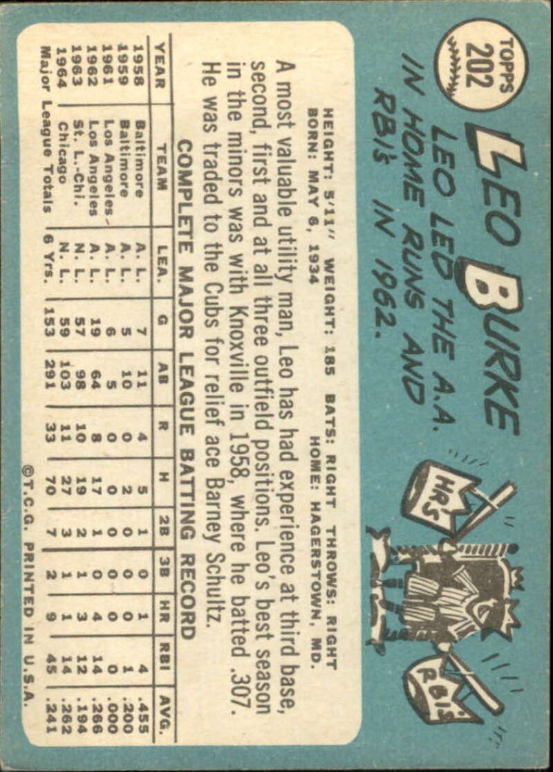 Pick Your Cards 1965 Topps MLB Baseball Set Break #1 Singles (#1-251) See Scans - Picture 367 of 459