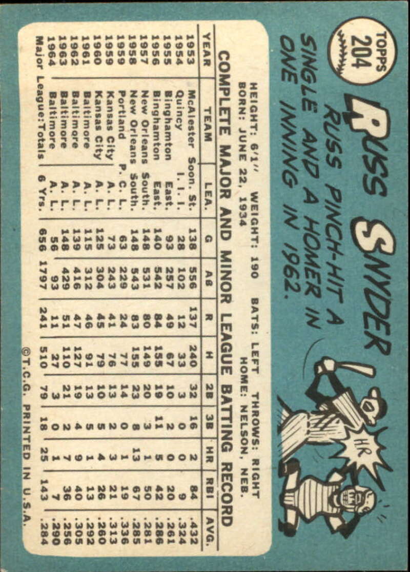 Pick Your Cards 1965 Topps MLB Baseball Set Break #1 Singles (#1-251) See Scans - Picture 371 of 459