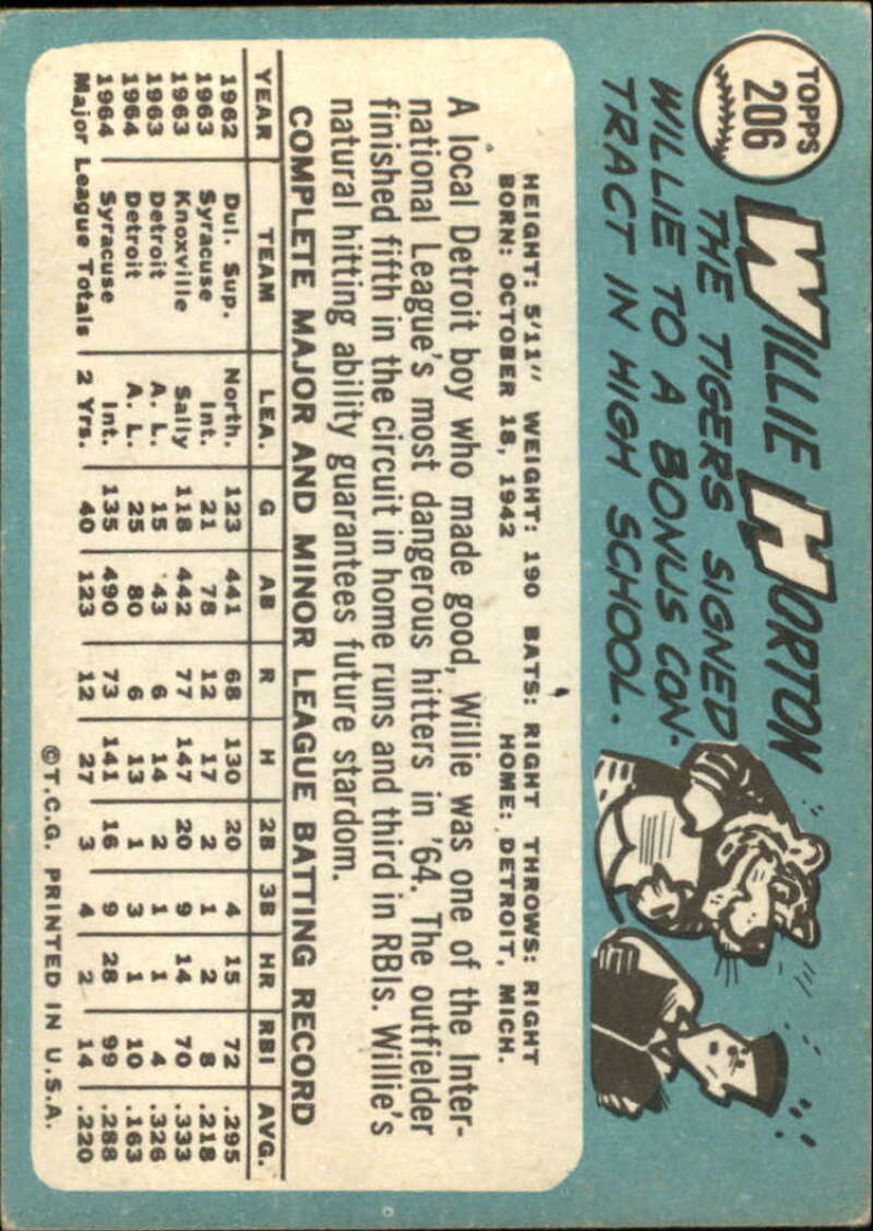 Pick Your Cards 1965 Topps MLB Baseball Set Break #1 Singles (#1-251) See Scans - Picture 375 of 459