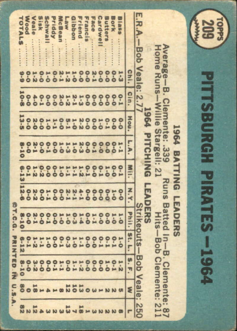 Pick Your Cards 1965 Topps MLB Baseball Set Break #1 Singles (#1-251) See Scans - Picture 379 of 459