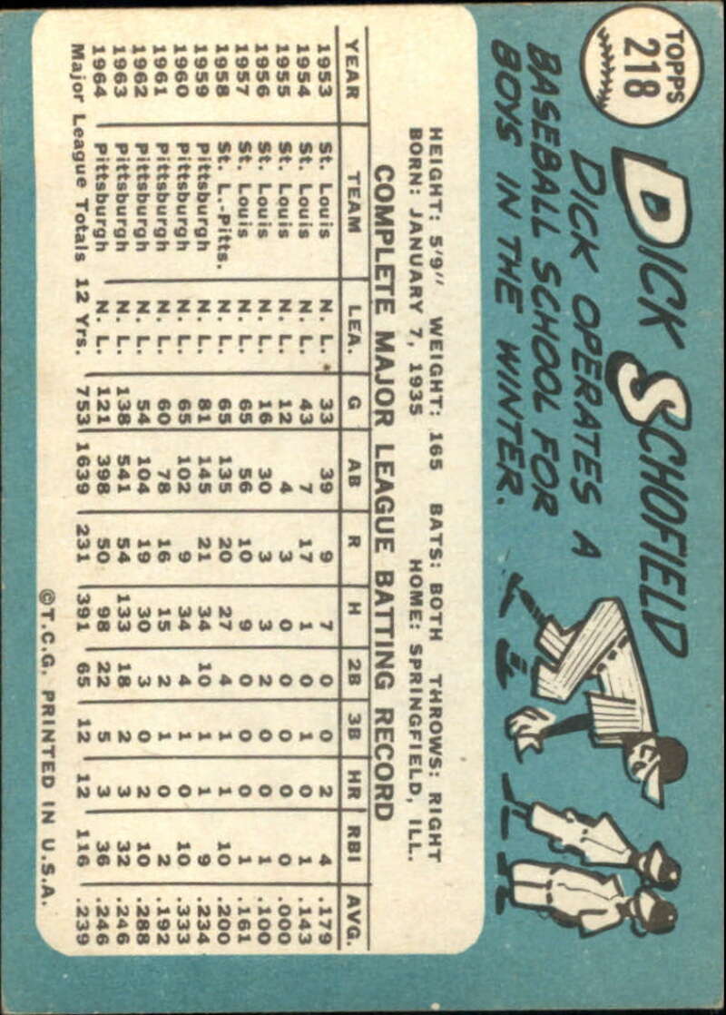 Pick Your Cards 1965 Topps MLB Baseball Set Break #1 Singles (#1-251) See Scans - Picture 397 of 459