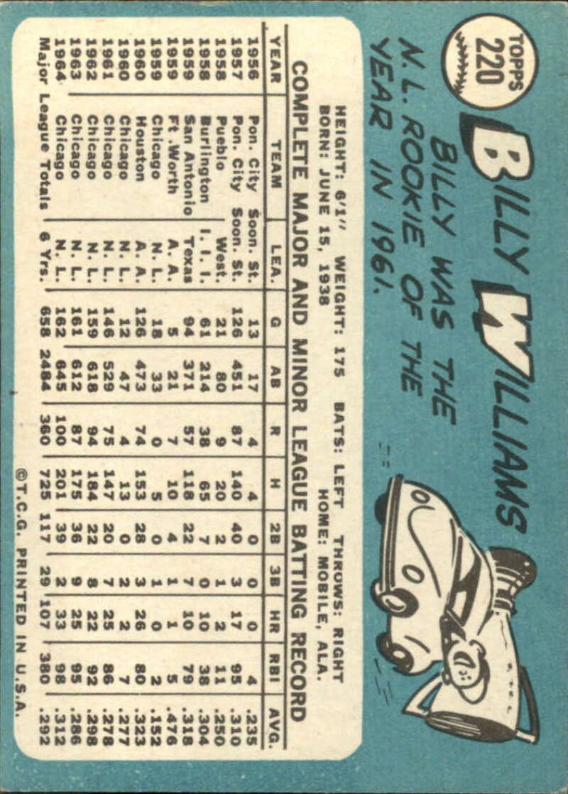 Pick Your Cards 1965 Topps MLB Baseball Set Break #1 Singles (#1-251) See Scans - Picture 401 of 459