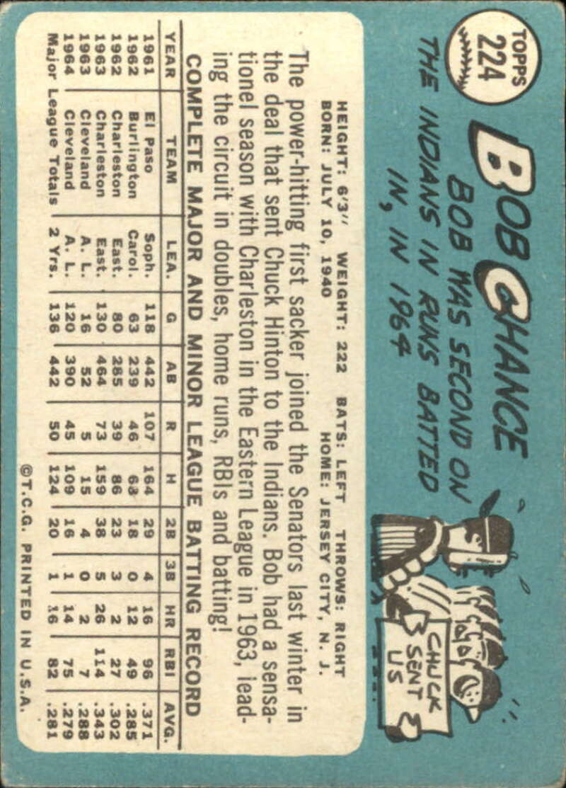 Pick Your Cards 1965 Topps MLB Baseball Set Break #1 Singles (#1-251) See Scans - Picture 409 of 459