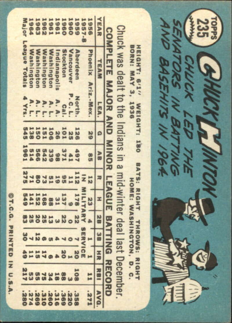 Pick Your Cards 1965 Topps MLB Baseball Set Break #1 Singles (#1-251) See Scans - Picture 429 of 459
