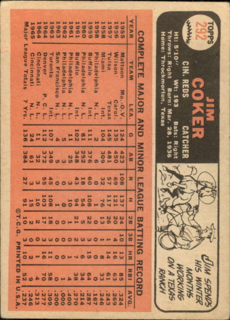 Pick Your Cards 1966 Topps Baseball Singles Set Break 1 (#266-516) - Picture 49 of 447