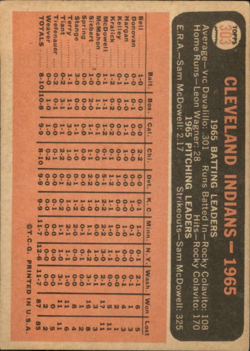 Pick Your Cards 1966 Topps Baseball Singles Set Break 1 (#266-516) - Picture 67 of 447