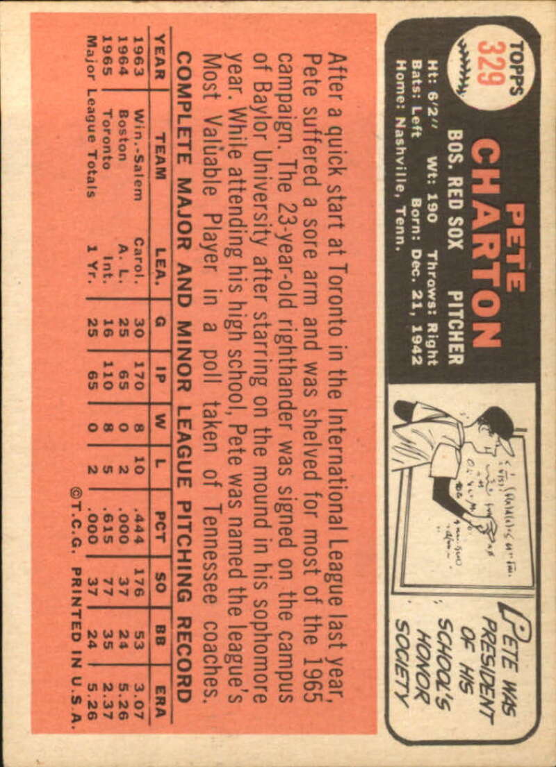 Pick Your Cards 1966 Topps Baseball Singles Set Break 1 (#266-516) - Picture 111 of 447