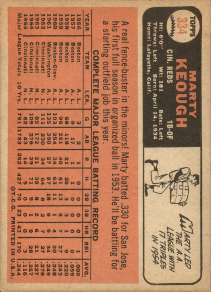 Pick Your Cards 1966 Topps Baseball Singles Set Break 1 (#266-516) - Picture 121 of 447