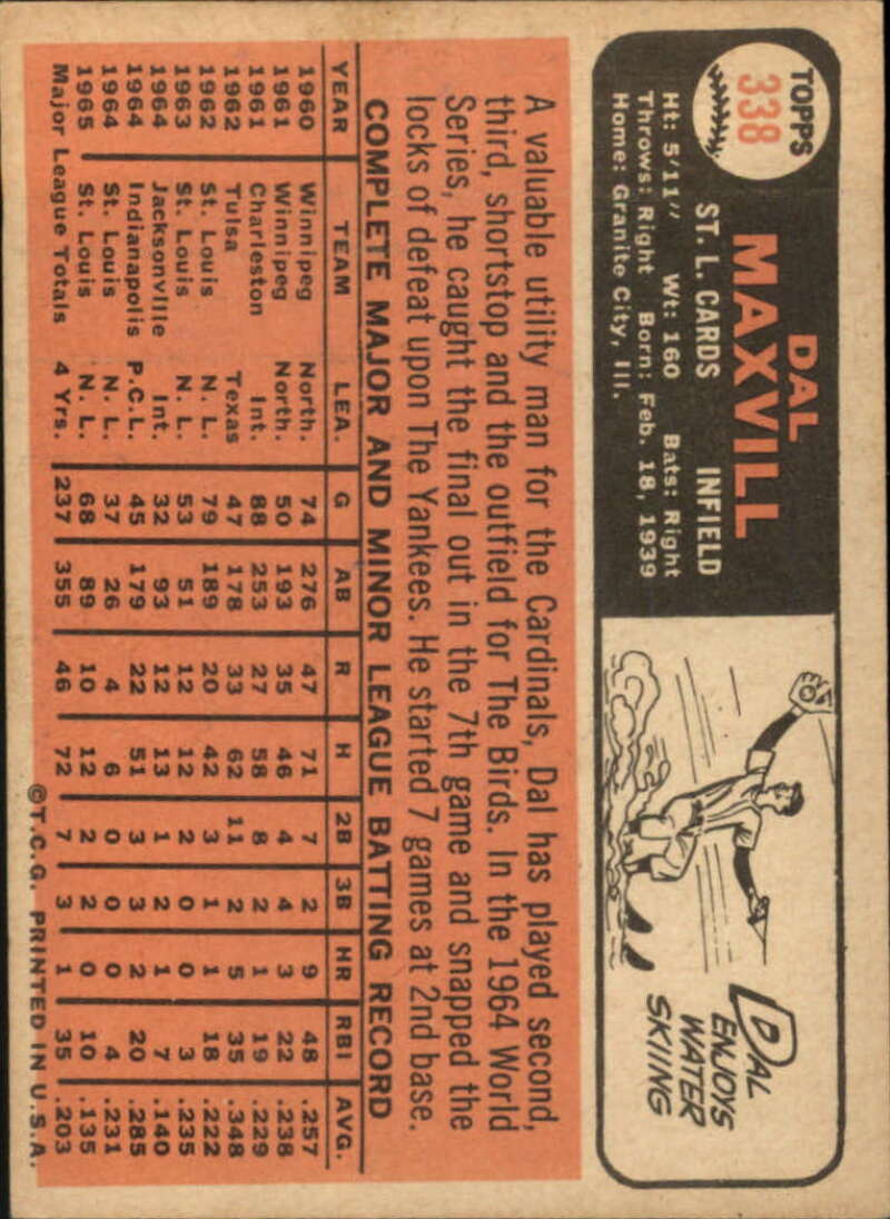 Pick Your Cards 1966 Topps Baseball Singles Set Break 1 (#266-516) - Picture 127 of 447