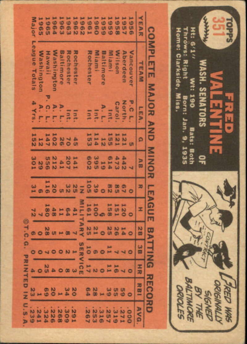 Pick Your Cards 1966 Topps Baseball Singles Set Break 1 (#266-516) - Picture 149 of 447