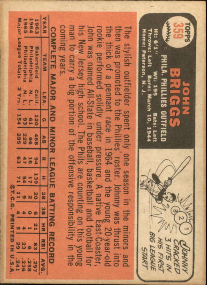 Pick Your Cards 1966 Topps Baseball Singles Set Break 1 (#266-516) - Picture 165 of 447