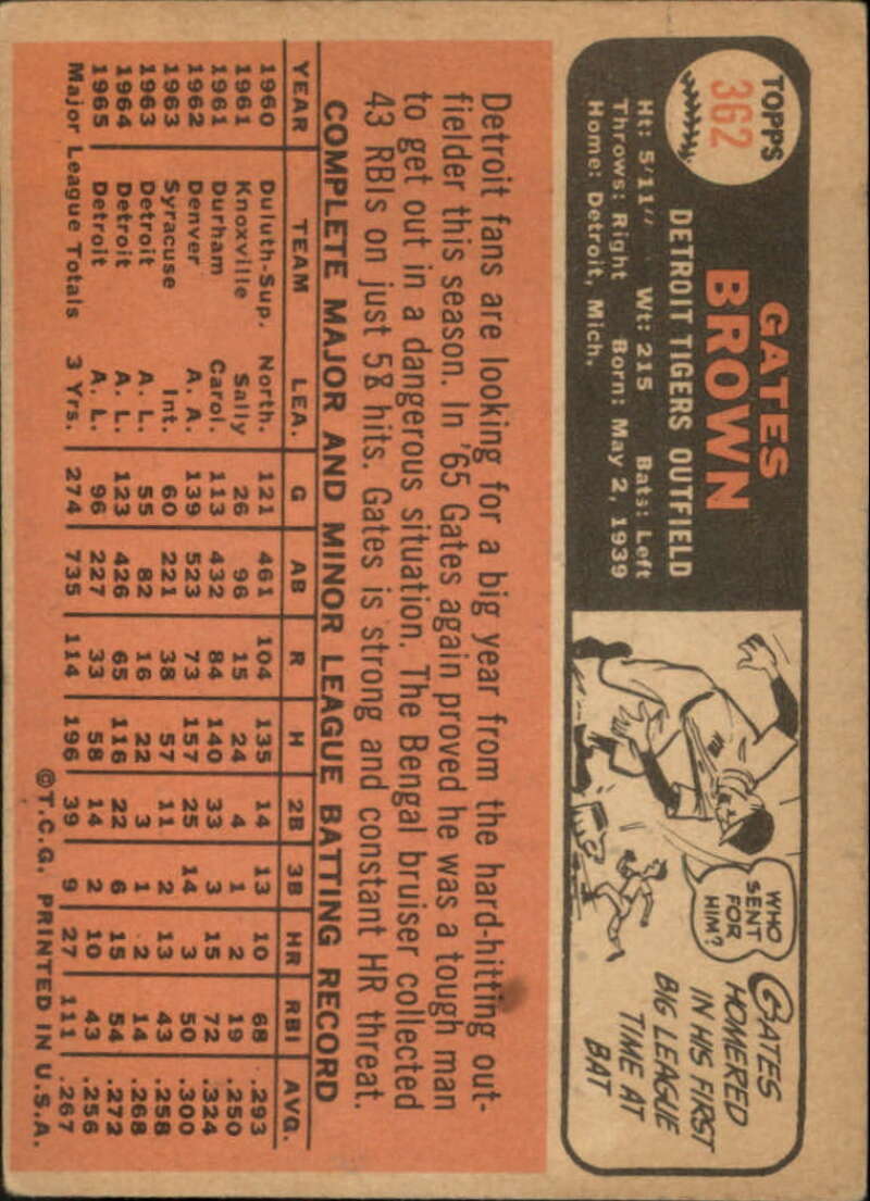 Pick Your Cards 1966 Topps Baseball Singles Set Break 1 (#266-516) - Picture 167 of 447