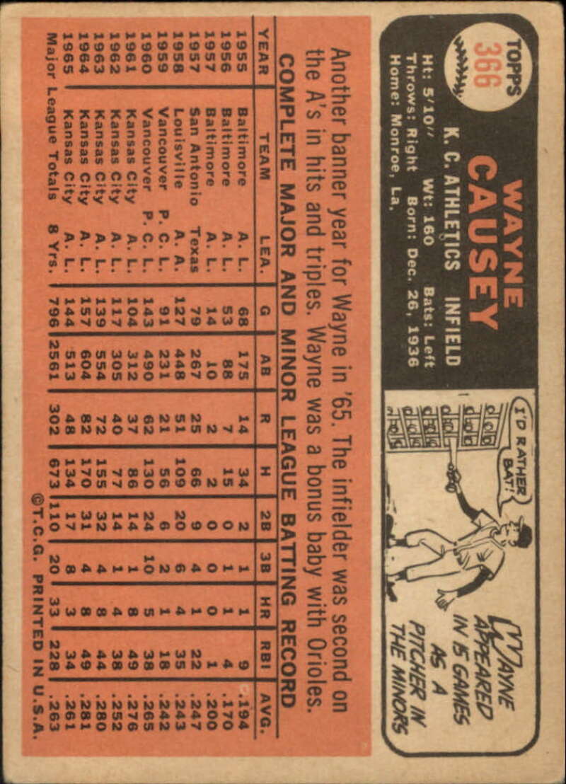 Pick Your Cards 1966 Topps Baseball Singles Set Break 1 (#266-516) - Picture 173 of 447