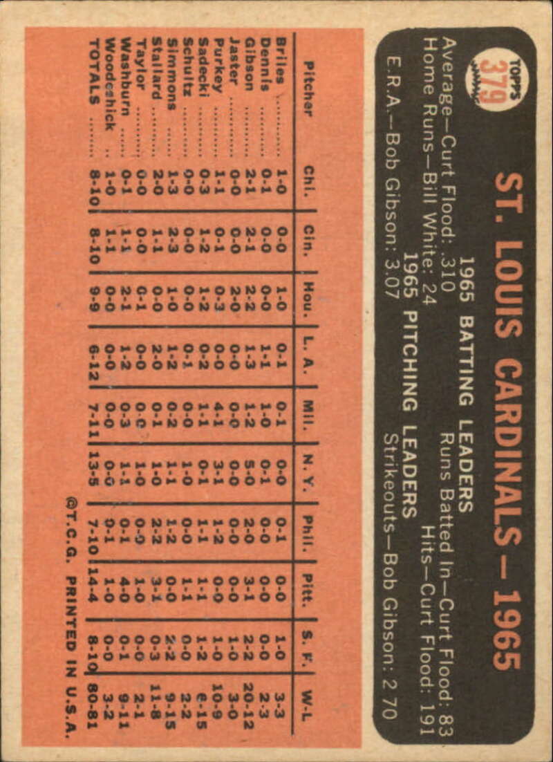 Pick Your Cards 1966 Topps Baseball Singles Set Break 1 (#266-516) - Picture 199 of 447