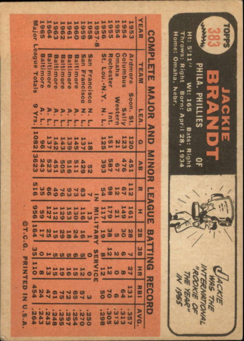 Pick Your Cards 1966 Topps Baseball Singles Set Break 1 (#266-516) - Picture 205 of 447