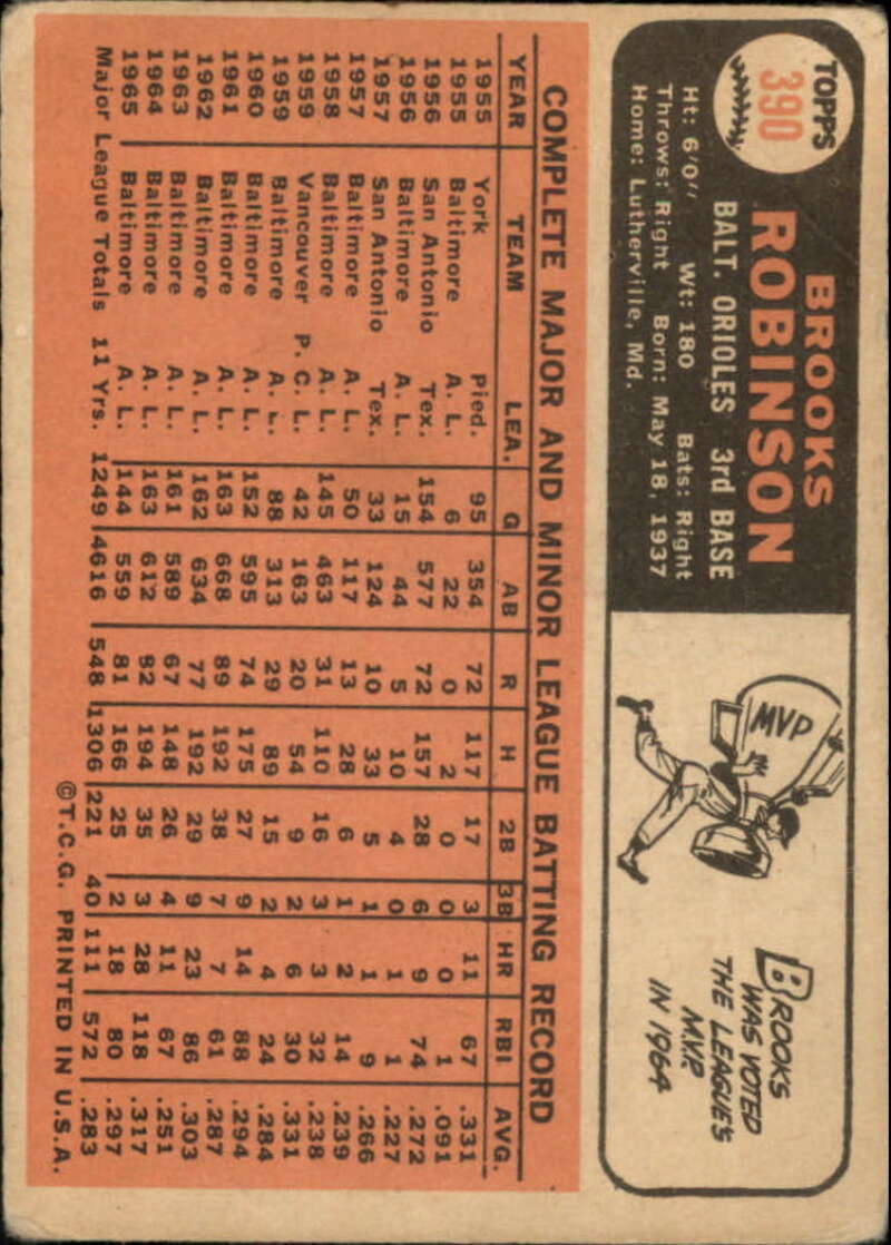 Pick Your Cards 1966 Topps Baseball Singles Set Break 1 (#266-516) - Picture 219 of 447