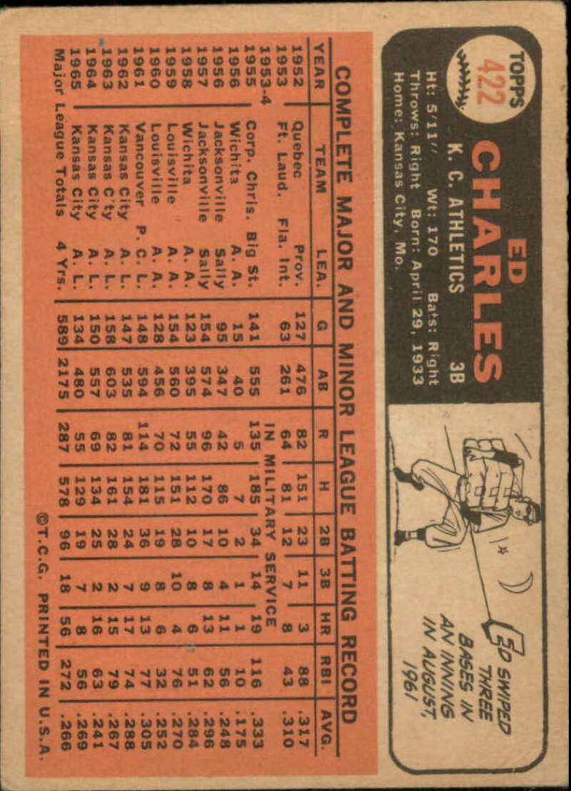 Pick Your Cards 1966 Topps Baseball Singles Set Break 1 (#266-516) - Picture 277 of 447