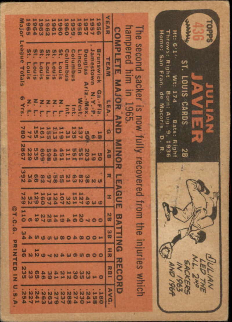 Pick Your Cards 1966 Topps Baseball Singles Set Break 1 (#266-516) - Picture 303 of 447