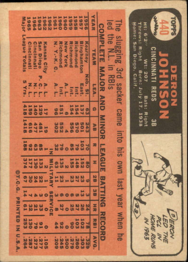 Pick Your Cards 1966 Topps Baseball Singles Set Break 1 (#266-516) - Picture 311 of 447