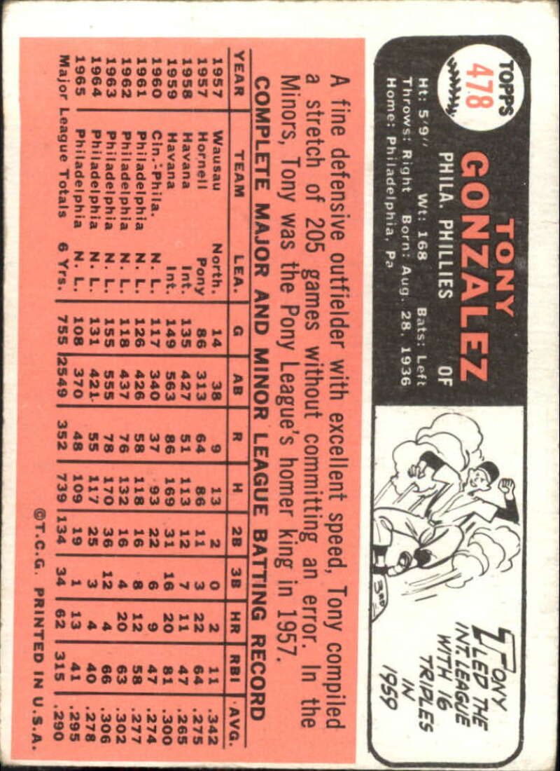 Pick Your Cards 1966 Topps Baseball Singles Set Break 1 (#266-516) - Picture 385 of 447