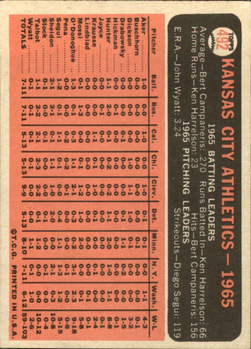 Pick Your Cards 1966 Topps Baseball Singles Set Break 1 (#266-516) - Picture 407 of 447