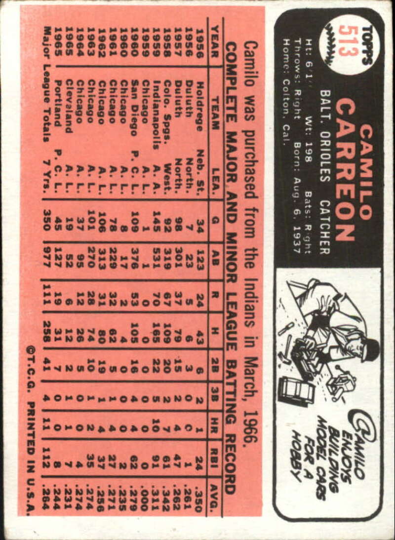 Pick Your Cards 1966 Topps Baseball Singles Set Break 1 (#266-516) - Picture 443 of 447