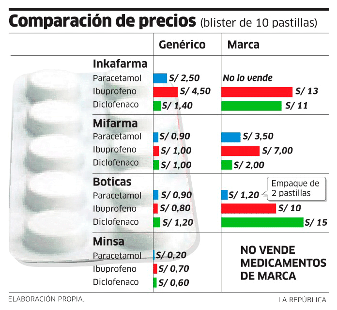 elpopular.pe