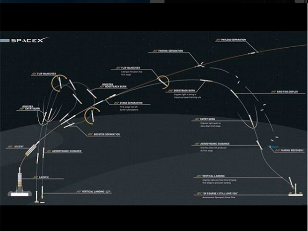 https://s3.amazonaws.com/glr-fileserver/ElPopular/2018/02/06/Space-X-Falcon-Heavy-1517954103.jpg
