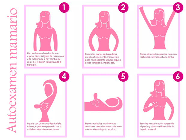 Resultado de imagen para cancer de mama deteccion