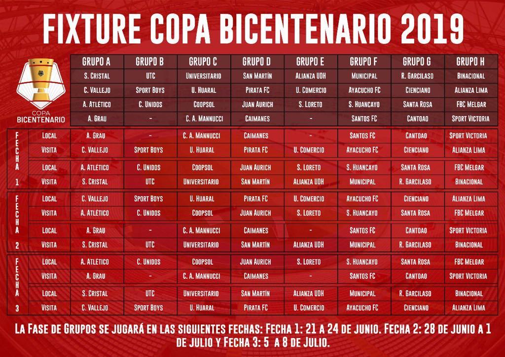 Salieron los grupos y el fixture de la Copa BicentenarioLiga1Liga2