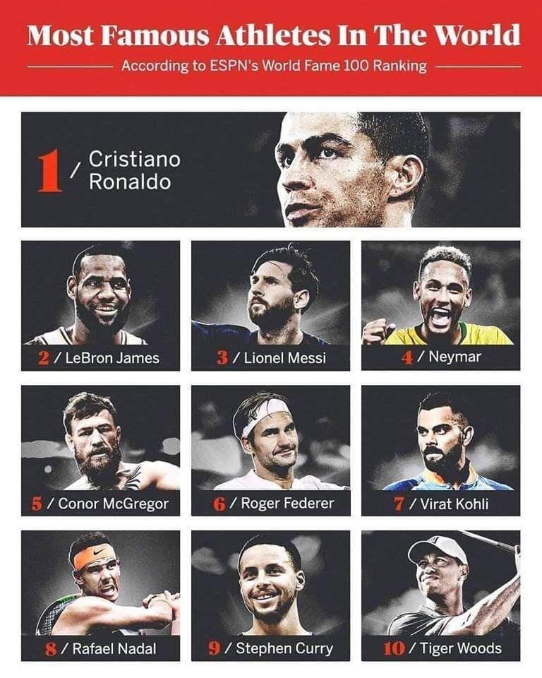 El TOP 10 El TOP 10