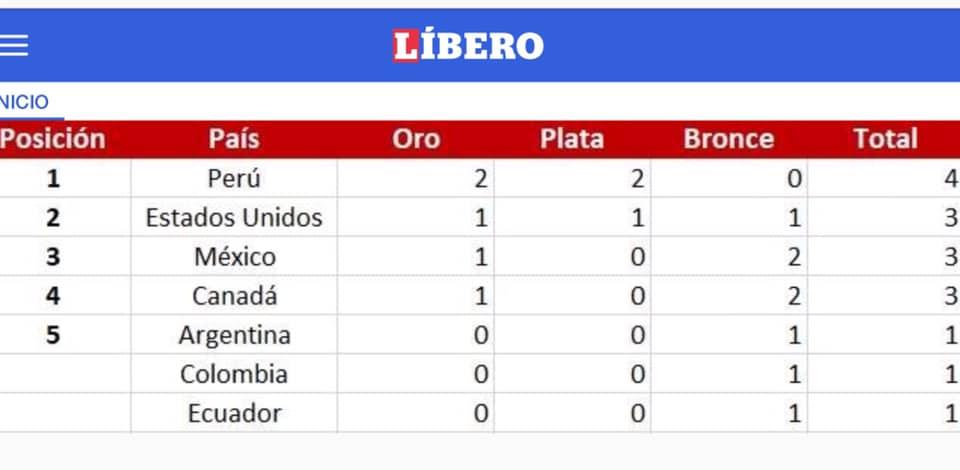 elpopular.pe