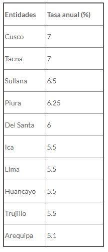 elpopular.pe