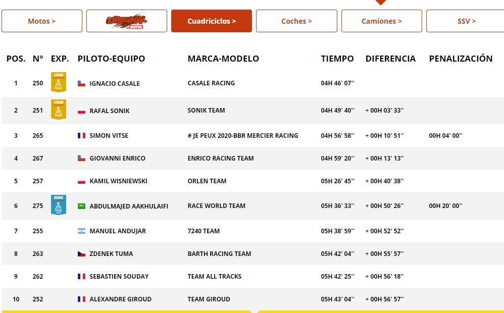 cuadriciclos cuadriciclos