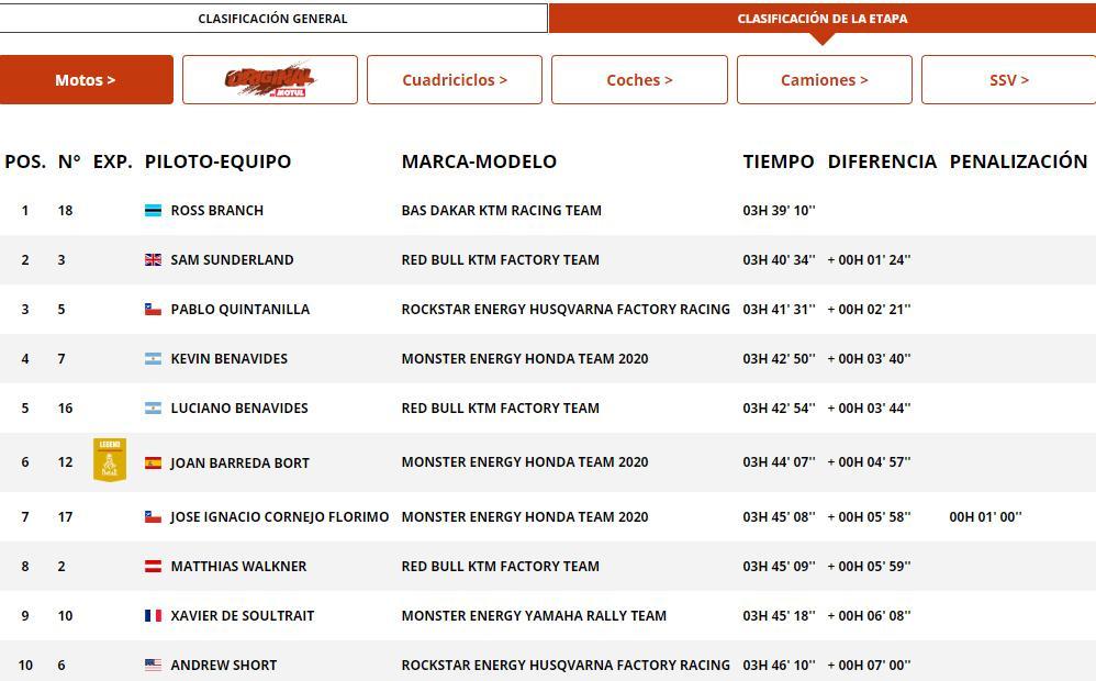 motos motos
