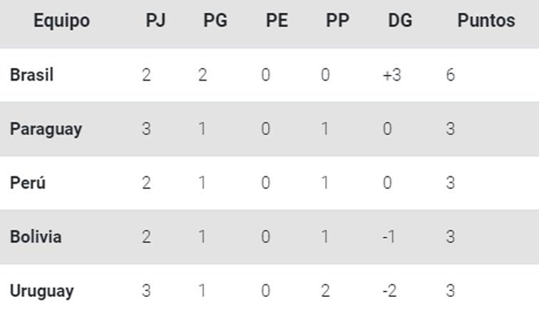 tabla tabla