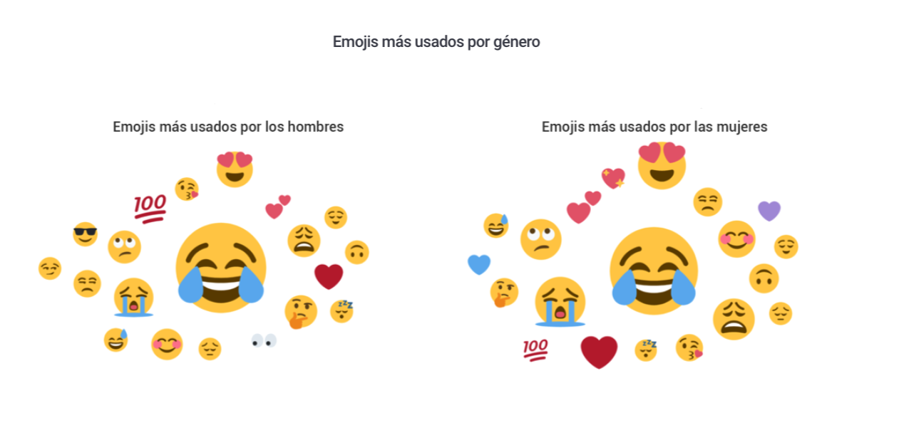 Вопросительный смайлик. Trade emoji. Эмодзи киты. Смайлы андроид. Смайлик со знаком плюс.