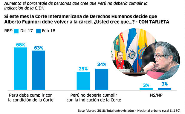 albertofujimori-gfk